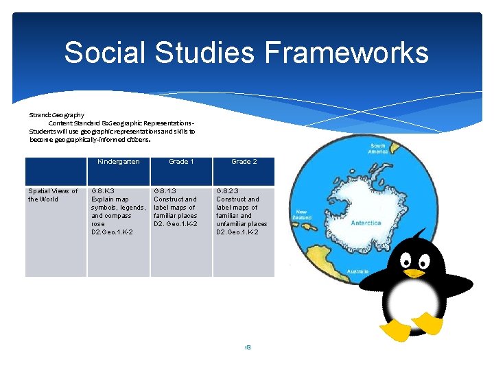 Social Studies Frameworks Strand: Geography Content Standard 8: Geographic Representations - Students will use