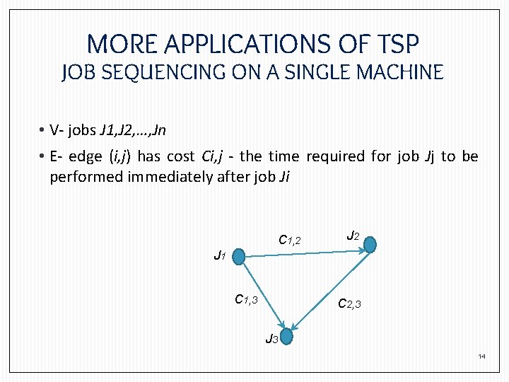 MORE APPLICATIONS OF TSP JOB SEQUENCING ON A SINGLE MACHINE • V- jobs J