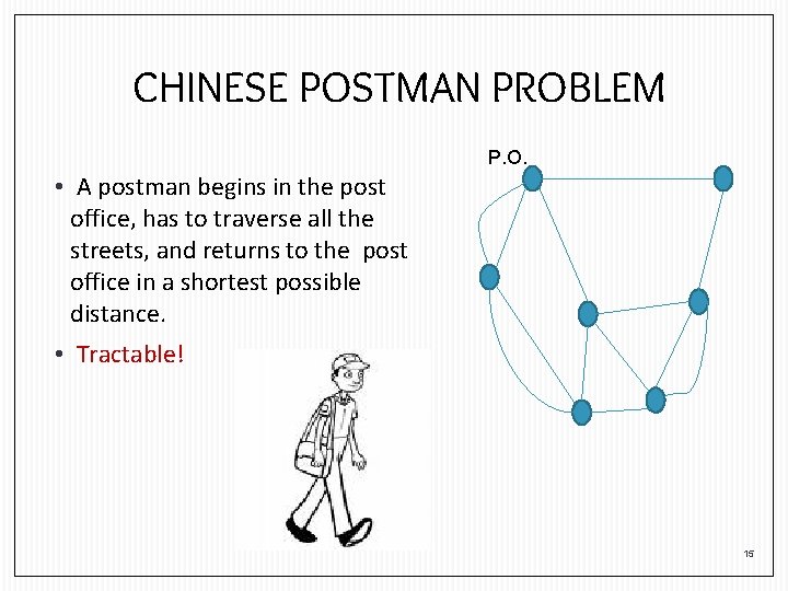 CHINESE POSTMAN PROBLEM P. O. • A postman begins in the post office, has