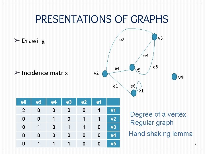 PRESENTATIONS OF GRAPHS ➢ Drawing v 3 e 2 e 3 ➢ Incidence matrix