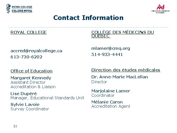 Contact Information ROYAL COLLEGE accred@royalcollege. ca 613 -730 -6202 COLLÈGE DES MÉDECINS DU QUÉBEC