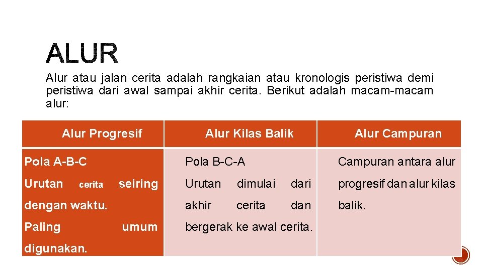 Alur atau jalan cerita adalah rangkaian atau kronologis peristiwa demi peristiwa dari awal sampai