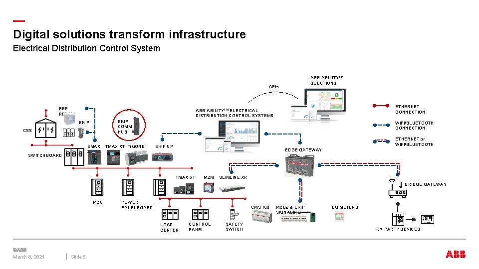 Demo System Example Abb INSTRUCTIONS This deck is meant to provide product