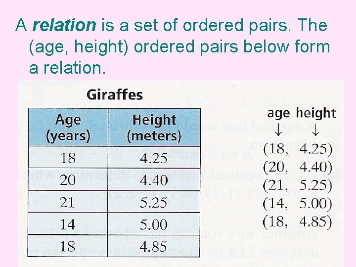 A relation is a set of ordered pairs. The (age, height) ordered pairs below