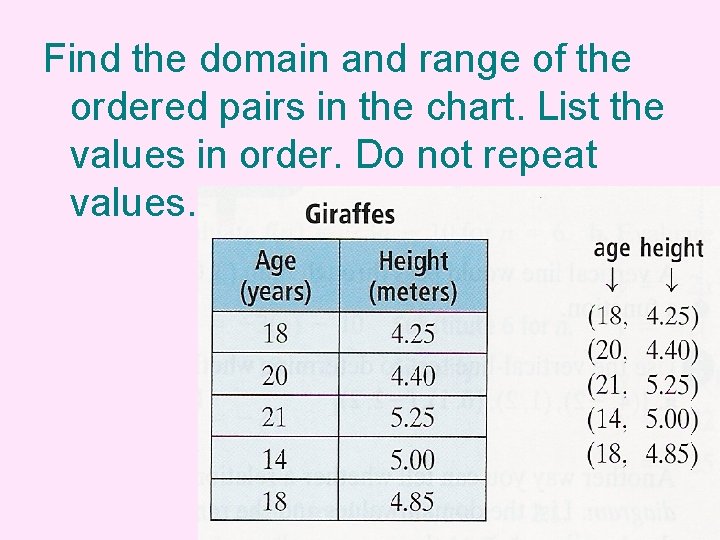 Find the domain and range of the ordered pairs in the chart. List the