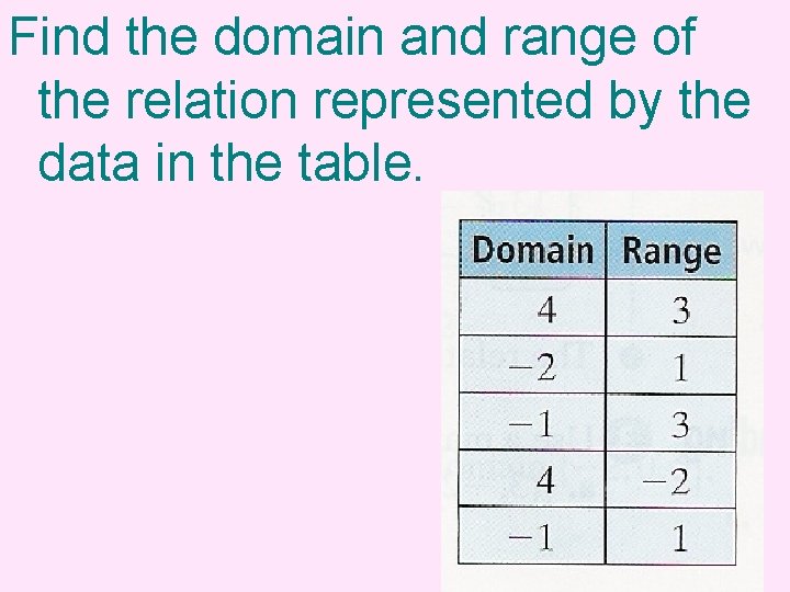 Find the domain and range of the relation represented by the data in the