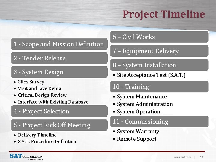 Project Timeline 1 - Scope and Mission Definition 2 - Tender Release 3 -