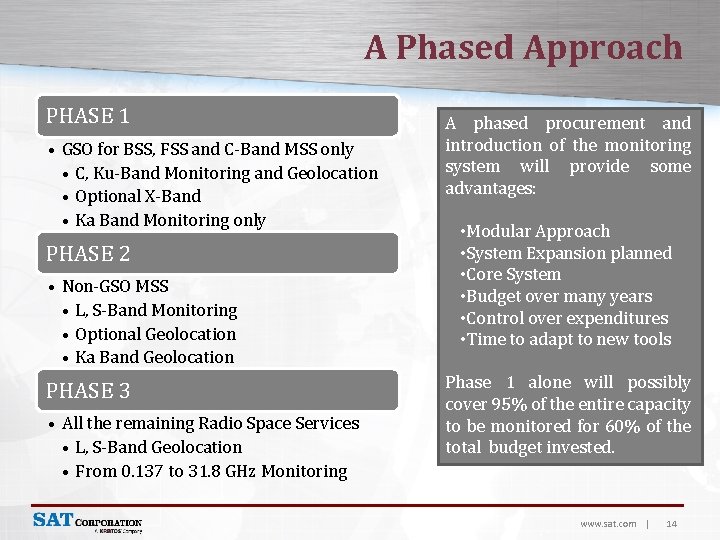 A Phased Approach PHASE 1 • GSO for BSS, FSS and C-Band MSS only