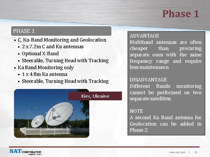 Phase 1 PHASE 1 • C, Ku-Band Monitoring and Geolocation • 2 x 7.