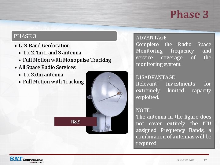 Phase 3 PHASE 3 • L, S-Band Geolocation • 1 x 2. 4 m