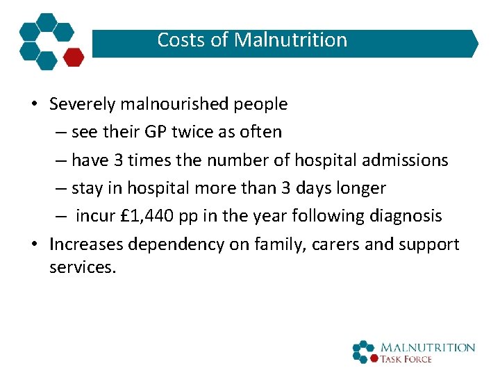 Costs of Malnutrition • Severely malnourished people – see their GP twice as often