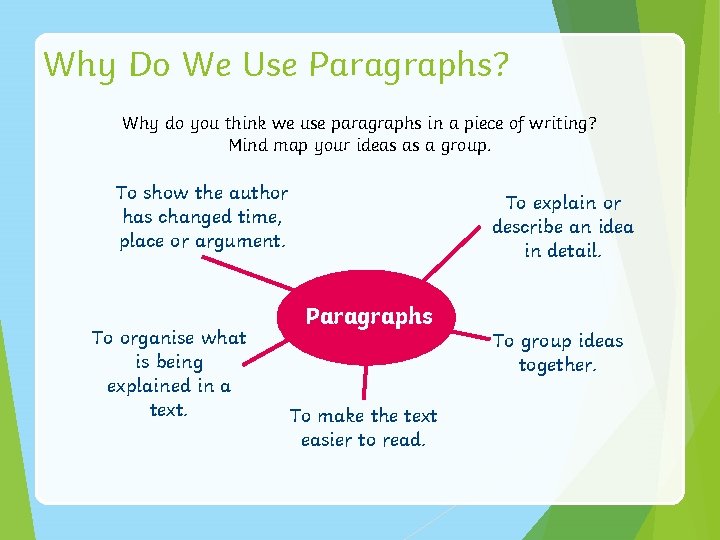 Why Do We Use Paragraphs? Why do you think we use paragraphs in a