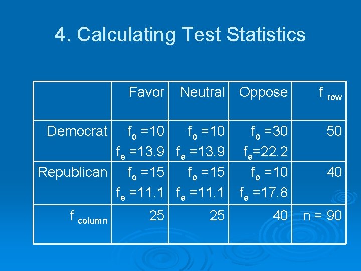 4. Calculating Test Statistics Favor Neutral Oppose Democrat fo =10 fe =13. 9 Republican