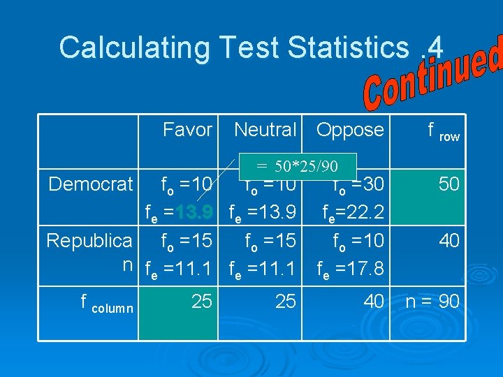 Calculating Test Statistics. 4 Favor Neutral Oppose = 50*25/90 Democrat fo =10 fe =13.