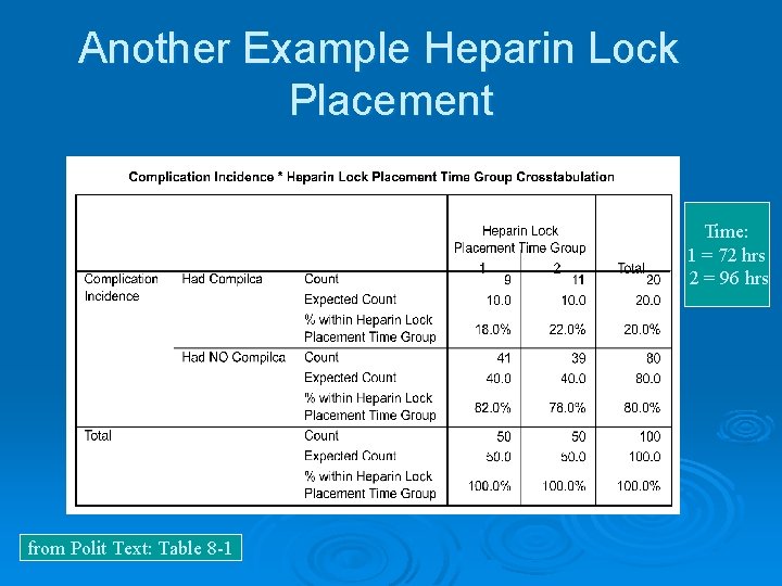 Another Example Heparin Lock Placement Time: 1 = 72 hrs 2 = 96 hrs