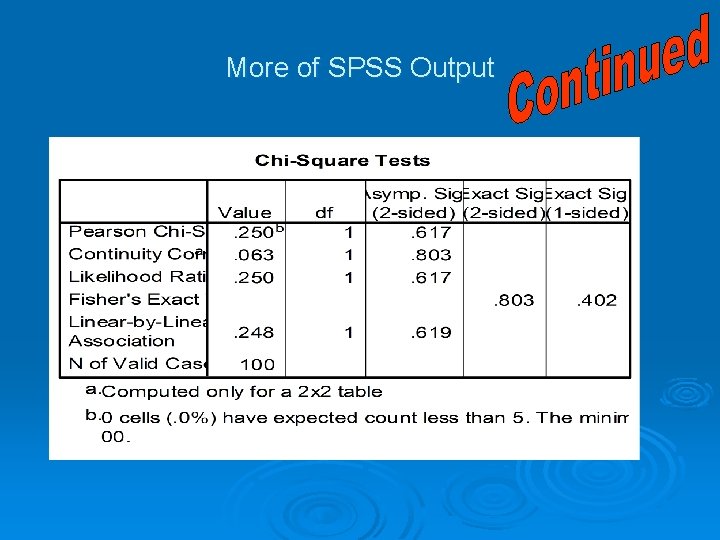 More of SPSS Output 