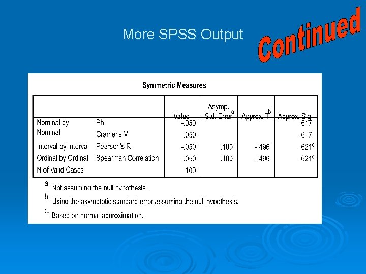 More SPSS Output 