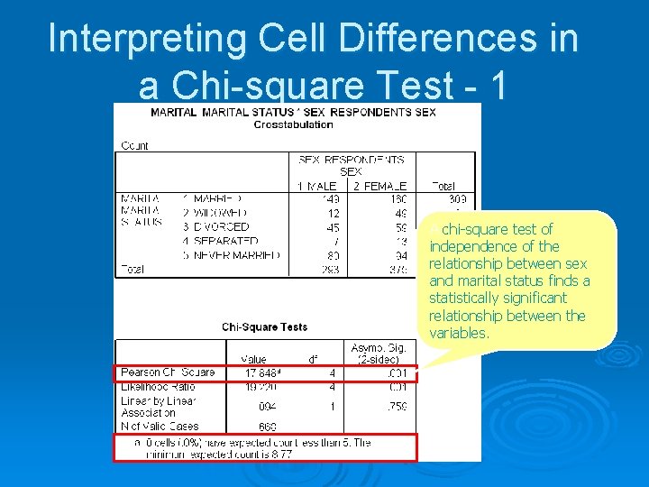 Interpreting Cell Differences in a Chi-square Test - 1 A chi-square test of independence