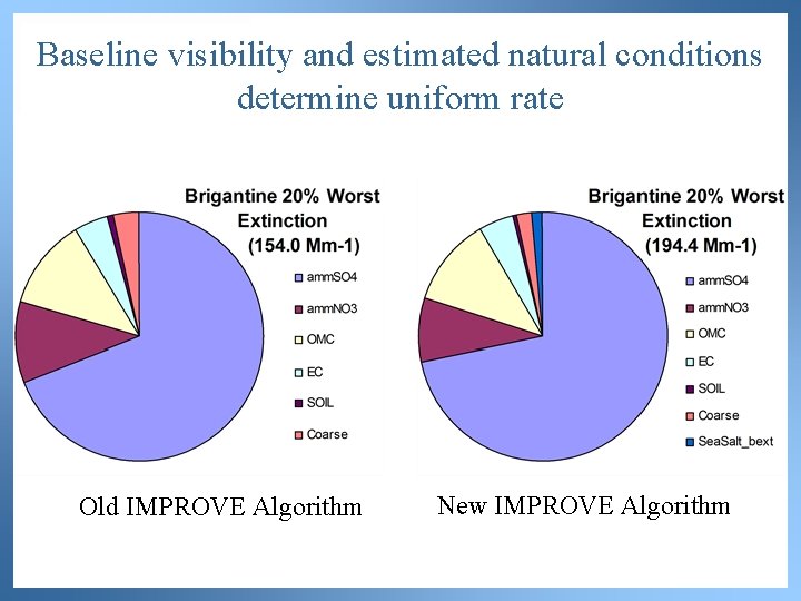 Baseline visibility and estimated natural conditions determine uniform rate Old IMPROVE Algorithm New IMPROVE