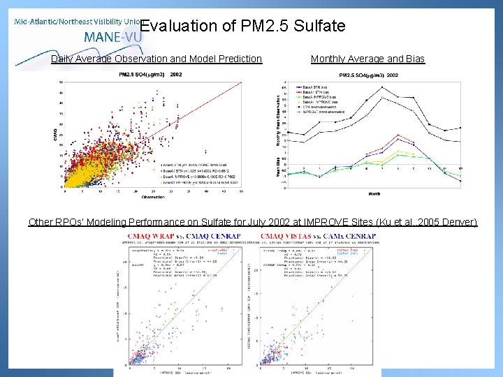 Evaluation of PM 2. 5 Sulfate Daily Average Observation and Model Prediction Monthly Average