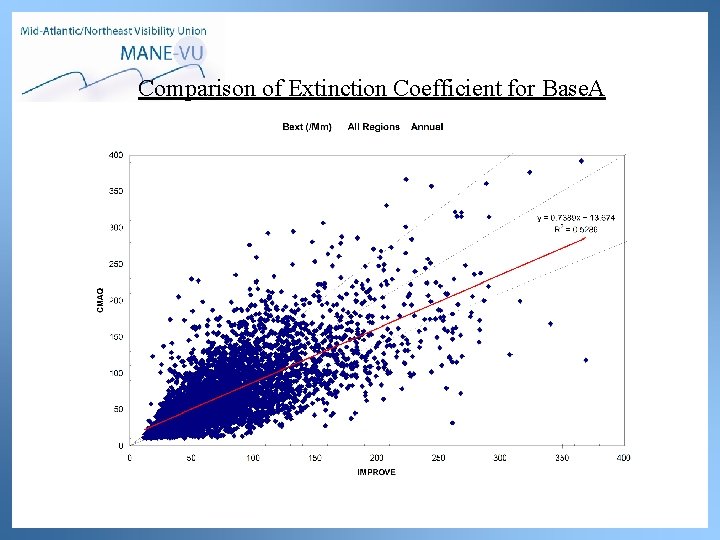 Comparison of Extinction Coefficient for Base. A 