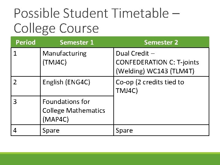 Possible Student Timetable – College Course Period Semester 1 1 Manufacturing (TMJ 4 C)