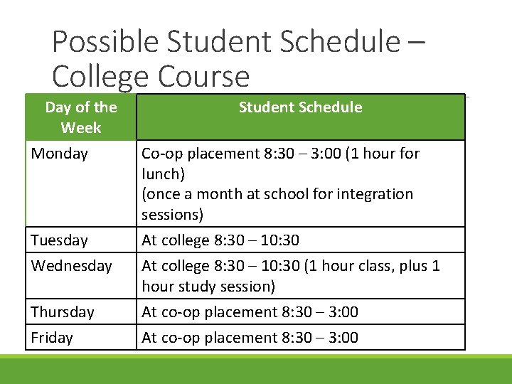 Possible Student Schedule – College Course Day of the Week Monday Tuesday Wednesday Thursday