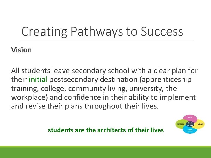 Creating Pathways to Success Vision All students leave secondary school with a clear plan