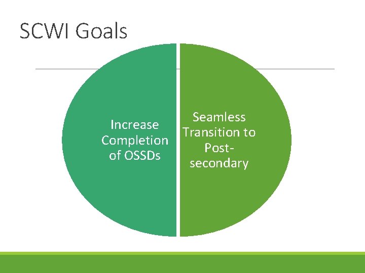 SCWI Goals Seamless Increase Transition to Completion Postof OSSDs secondary 