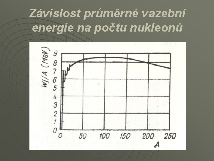 Závislost průměrné vazební energie na počtu nukleonů 