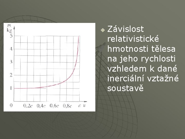 u Závislost relativistické hmotnosti tělesa na jeho rychlosti vzhledem k dané inerciální vztažné soustavě