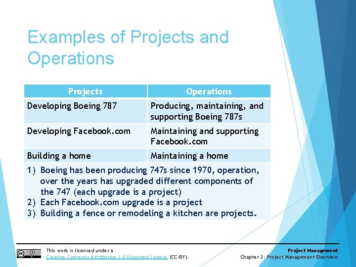 Examples of Projects and Operations Projects Operations Developing Boeing 787 Producing, maintaining, and supporting