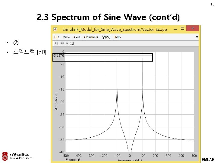 13 2. 3 Spectrum of Sine Wave (cont’d) • ② • 스펙트럼 [d. B]