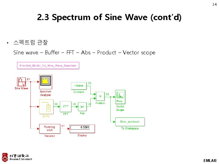 14 2. 3 Spectrum of Sine Wave (cont’d) • 스펙트럼 관찰 Sine wave –