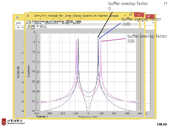 buffer overlap factor 0 17 buffer overlap factor -500 buffer overlap factor 500 EMLAB