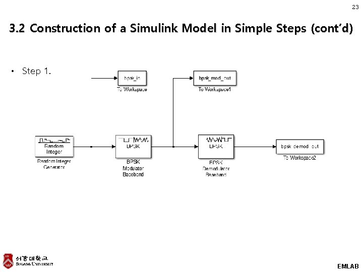 23 3. 2 Construction of a Simulink Model in Simple Steps (cont’d) • Step