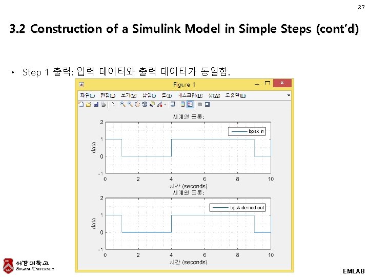 27 3. 2 Construction of a Simulink Model in Simple Steps (cont’d) • Step