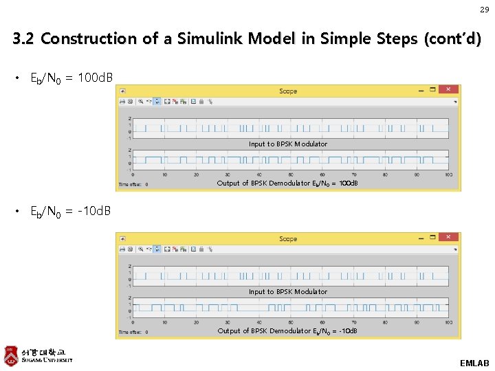 29 3. 2 Construction of a Simulink Model in Simple Steps (cont’d) • Eb/N