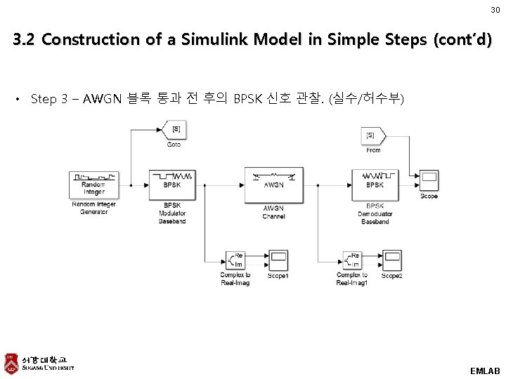 30 3. 2 Construction of a Simulink Model in Simple Steps (cont’d) • Step