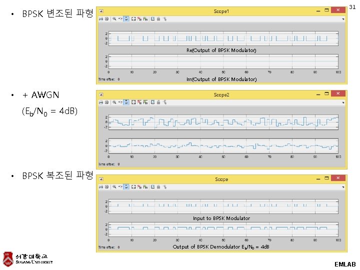 31 • BPSK 변조된 파형 Re(Output of BPSK Modulator) Im(Output of BPSK Modulator) •