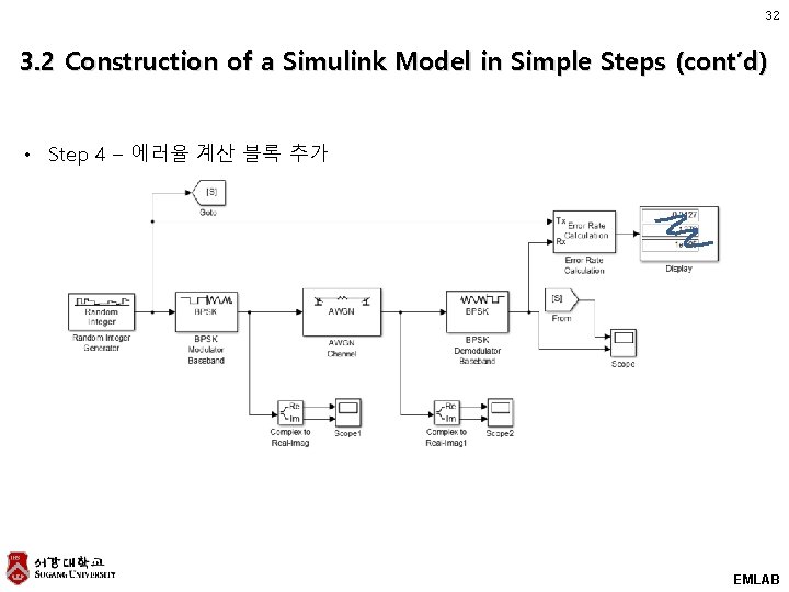 32 3. 2 Construction of a Simulink Model in Simple Steps (cont’d) • Step