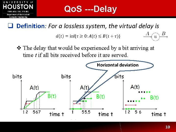 Qo. S ---Delay Department of Electrical and Computer Engineering q Definition: For a lossless Qo. S ---Delay Department of Electrical and Computer Engineering q Definition: For a lossless