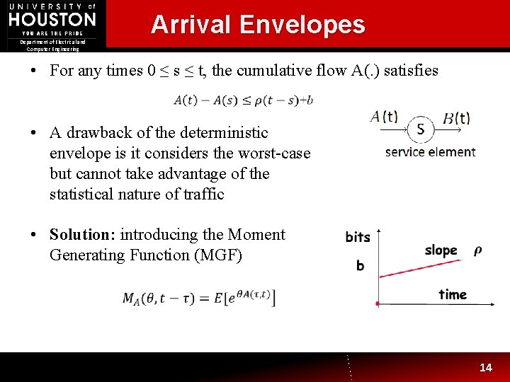 Arrival Envelopes Department of Electrical and Computer Engineering • For any times 0 ≤ Arrival Envelopes Department of Electrical and Computer Engineering • For any times 0 ≤