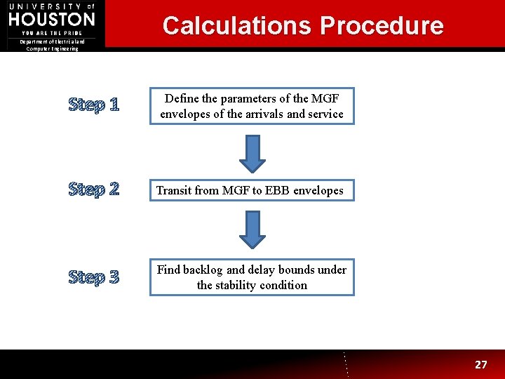 Department of Electrical and Computer Engineering Calculations Procedure Step 1 Define the parameters of Department of Electrical and Computer Engineering Calculations Procedure Step 1 Define the parameters of