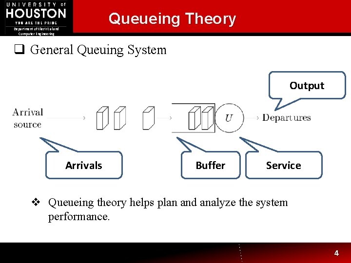 Queueing Theory Department of Electrical and Computer Engineering q General Queuing System Output Arrivals Queueing Theory Department of Electrical and Computer Engineering q General Queuing System Output Arrivals