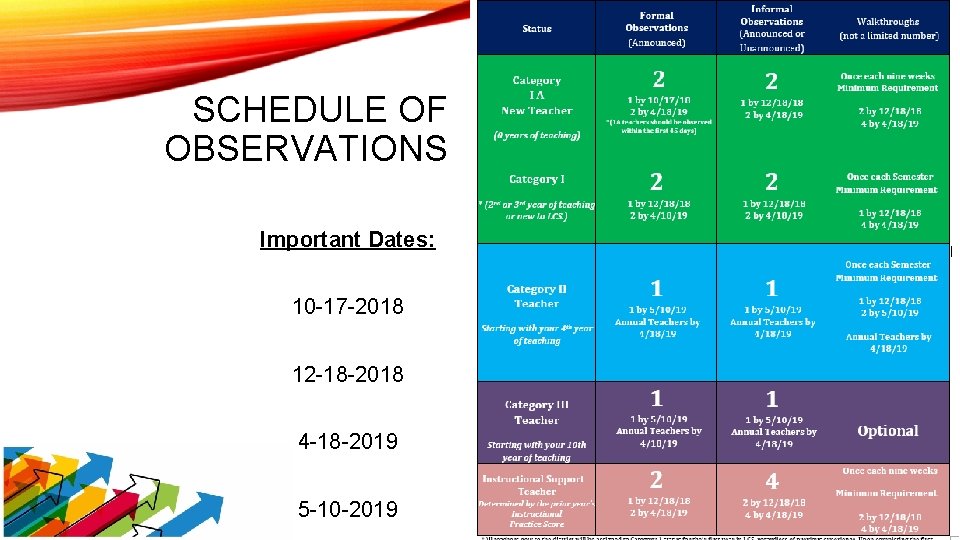 SCHEDULE OF OBSERVATIONS Important Dates: 10 -17 -2018 12 -18 -2018 4 -18 -2019