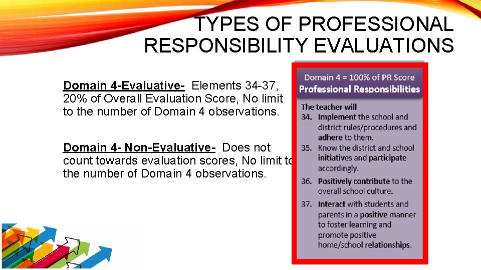 TYPES OF PROFESSIONAL RESPONSIBILITY EVALUATIONS Domain 4 -Evaluative- Elements 34 -37, 20% of Overall