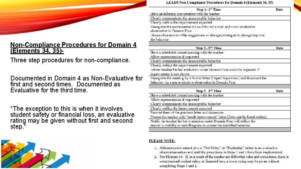 Non-Compliance Procedures for Domain 4 (Elements 34, 35)Three step procedures for non-compliance. Documented in