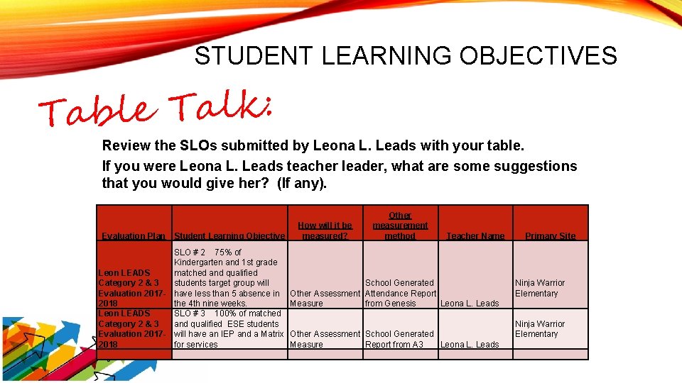 STUDENT LEARNING OBJECTIVES Table Talk: Review the SLOs submitted by Leona L. Leads with
