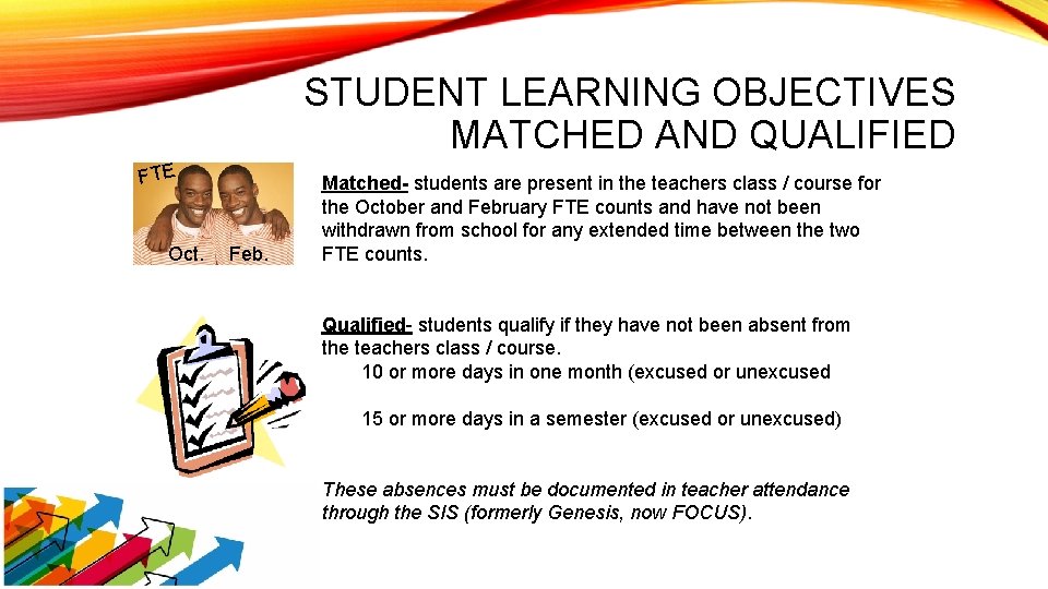 STUDENT LEARNING OBJECTIVES MATCHED AND QUALIFIED FTE Oct. Feb. Matched- students are present in